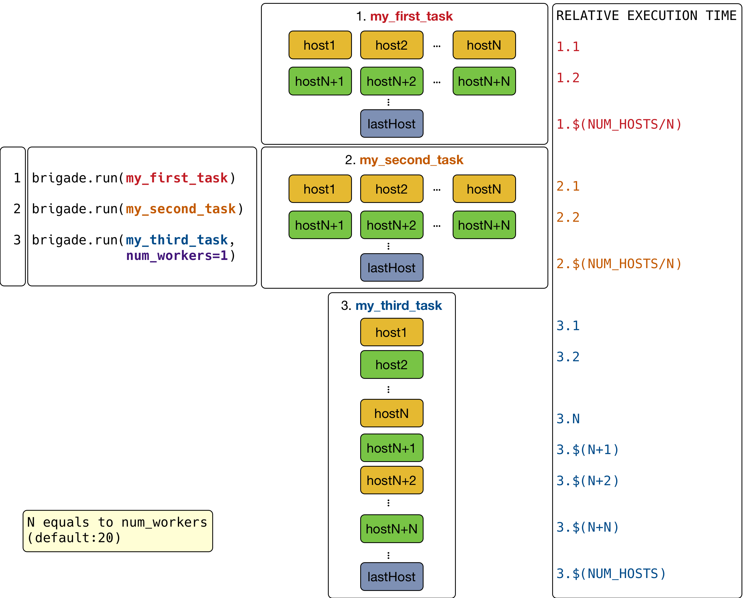 ../_images/execution_model_1.png